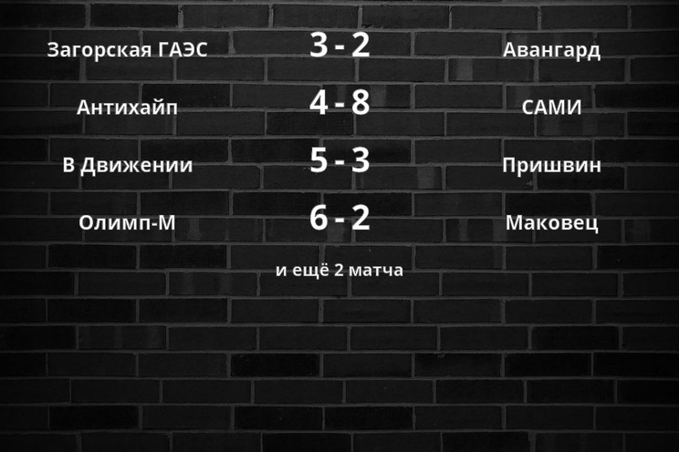 Результаты матчей