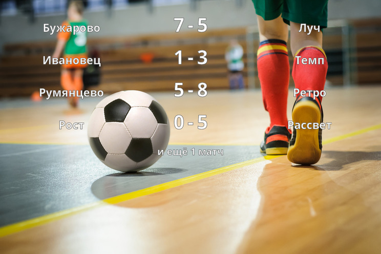 Результаты матчей