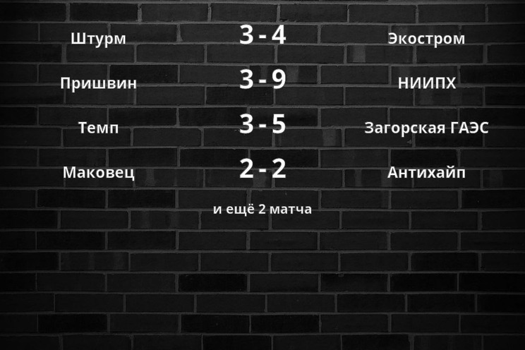 Результаты матчей