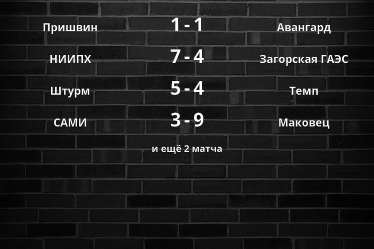 Результаты матчей