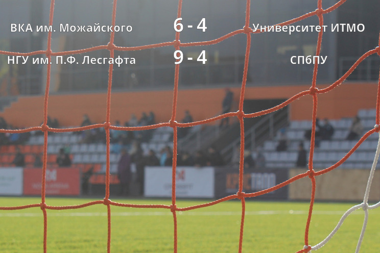 Результаты матчей