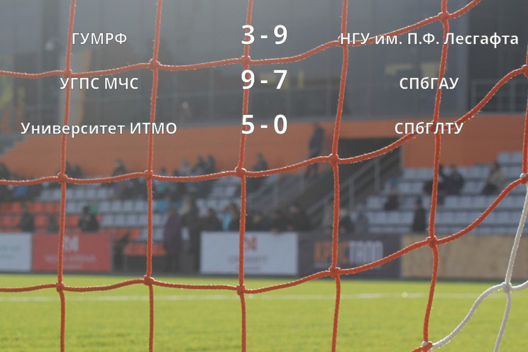 Результаты матчей