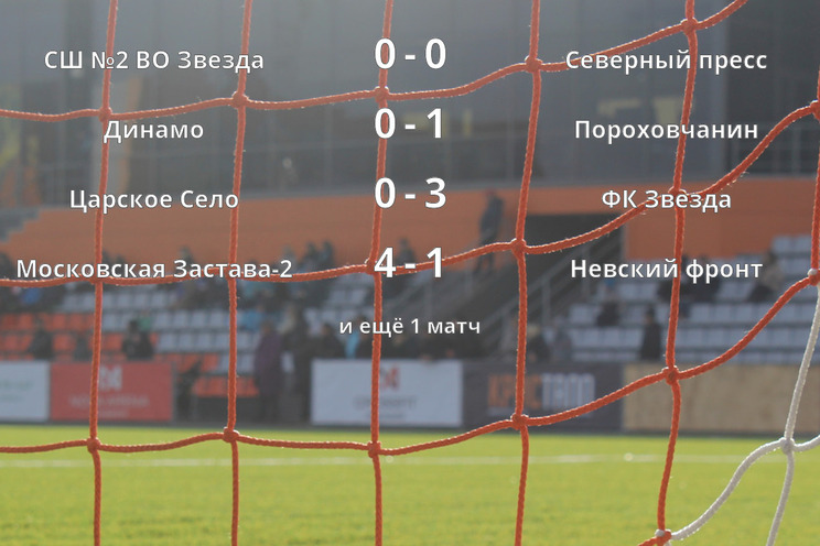 Результаты матчей