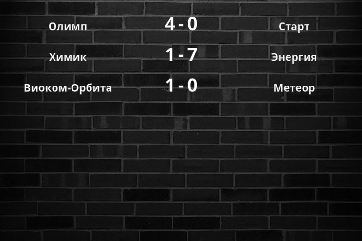 Результаты матчей