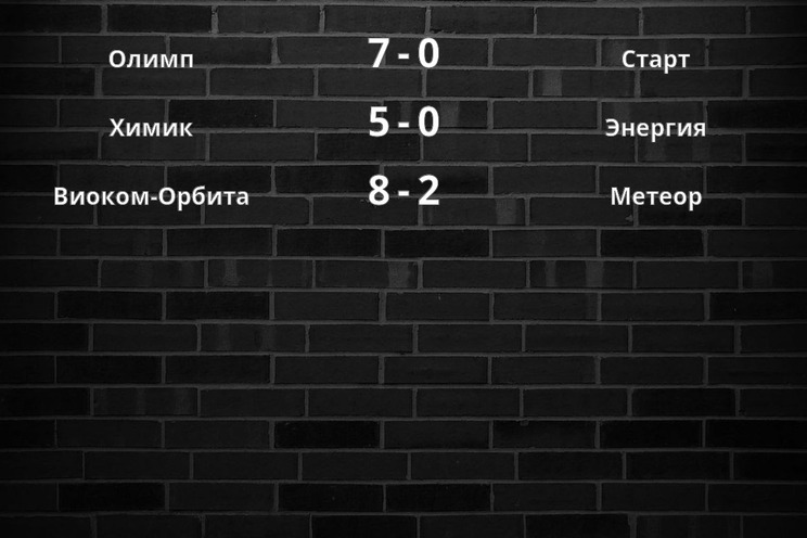 Результаты матчей