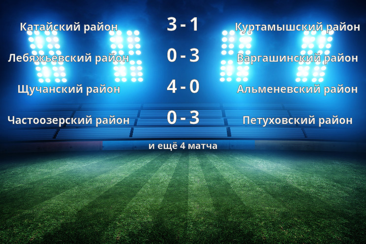 Результаты матчей