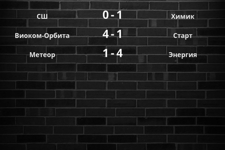 Результаты матчей