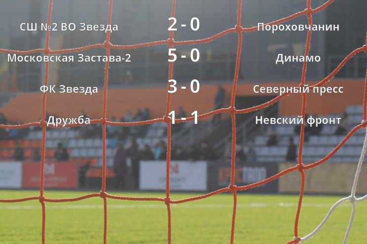 Результаты матчей