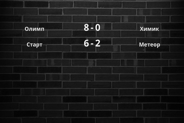 Результаты матчей