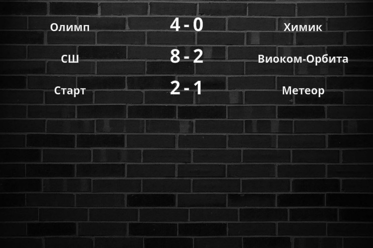 Результаты матчей
