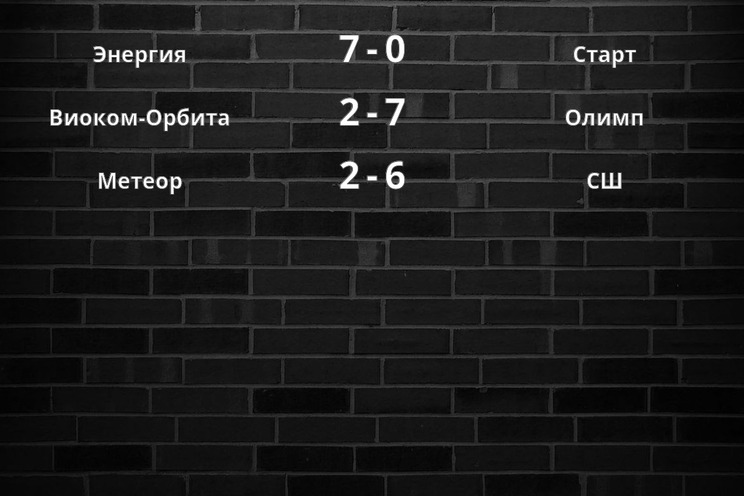 Результаты матчей