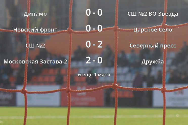 Результаты матчей
