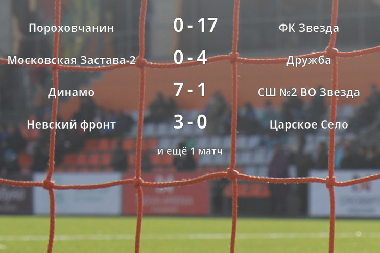 Результаты матчей