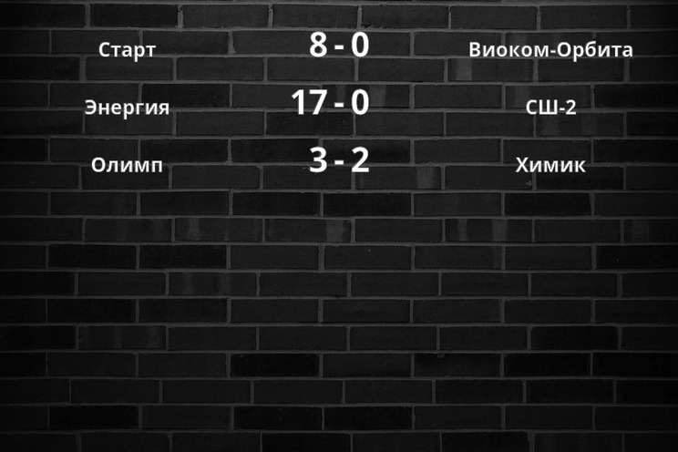 Результаты матчей