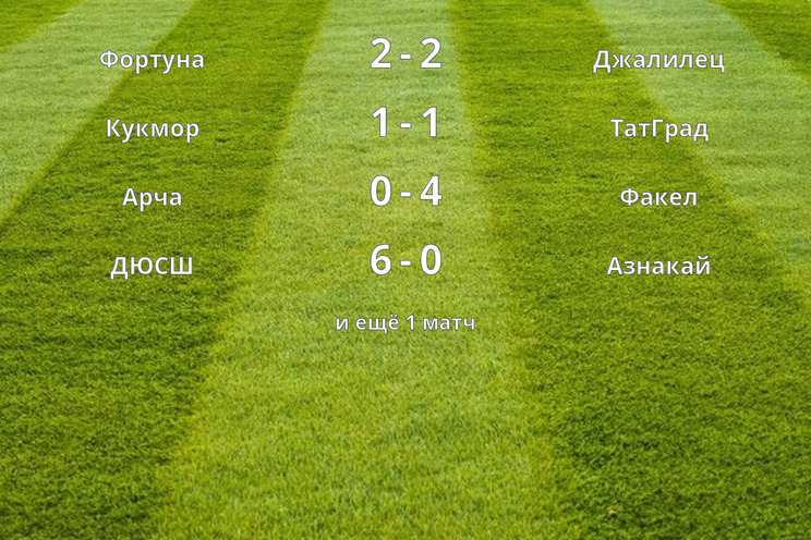 Результаты матчей (8 тур)