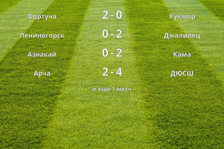 Результаты матчей (6 тур)
