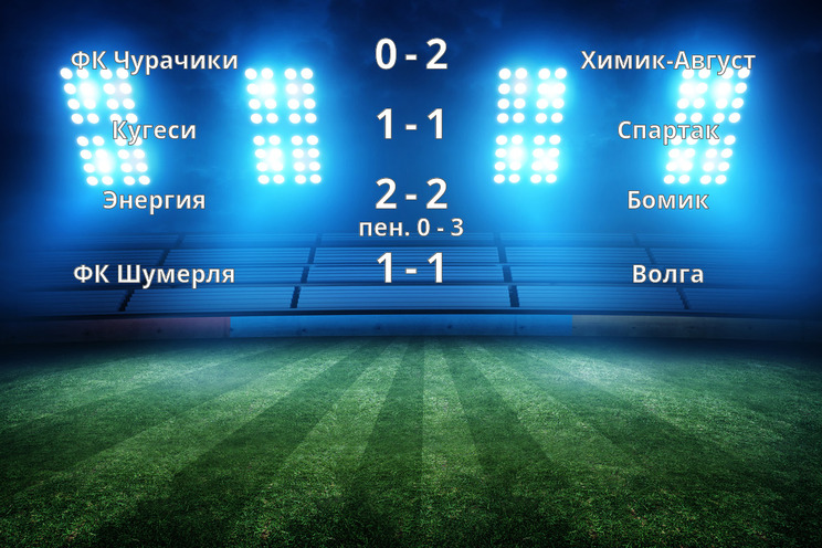 Результаты матчей