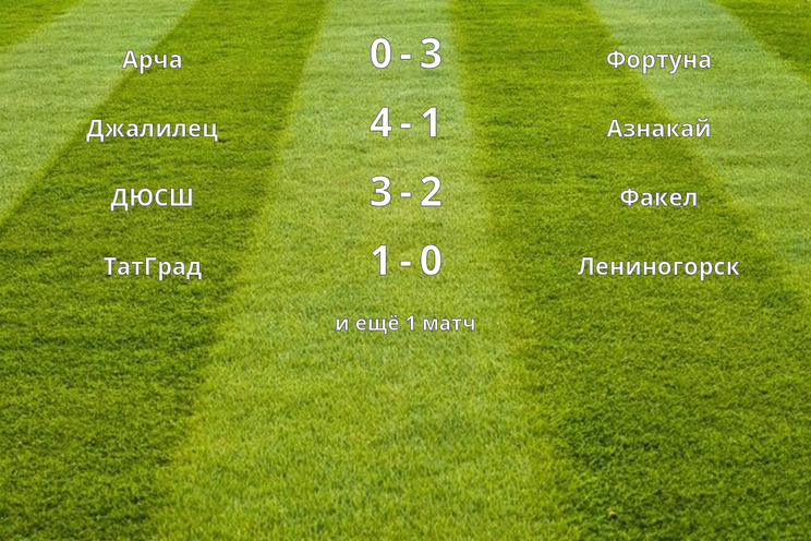 Результаты матчей (14 тур)