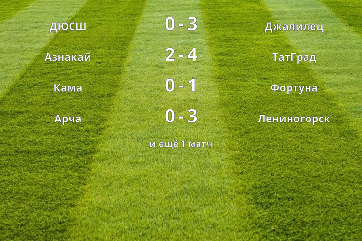 Результаты матчей (18 тур)