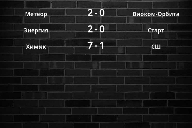 Результаты матчей