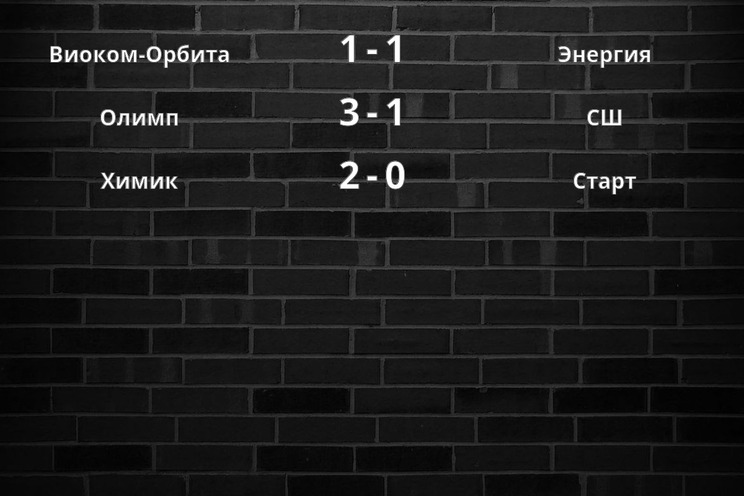 Результаты матчей