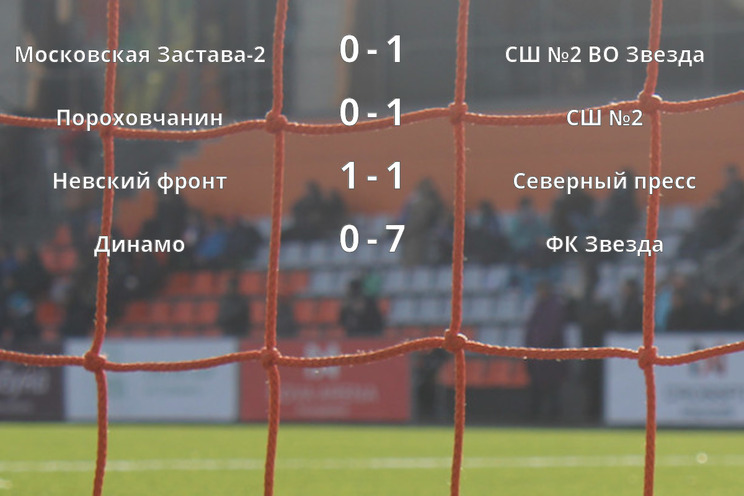 Результаты матчей