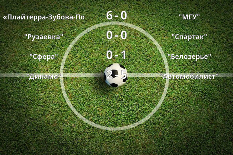 Результаты матчей