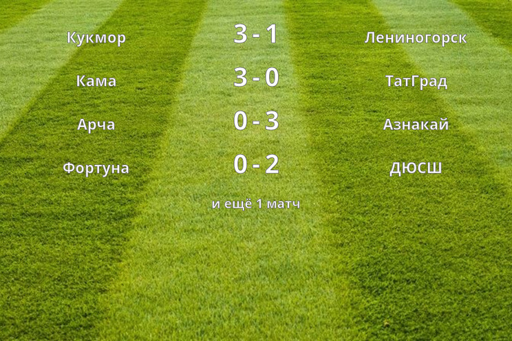 Результаты матчей (11 тур)