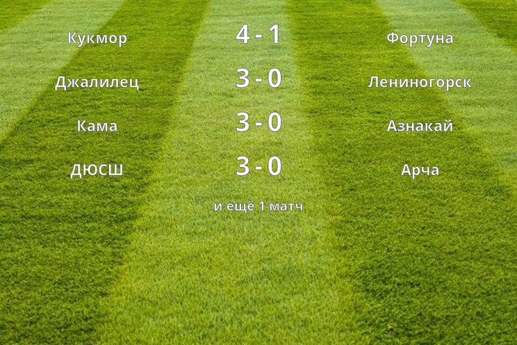 Результаты матчей (15 тур)
