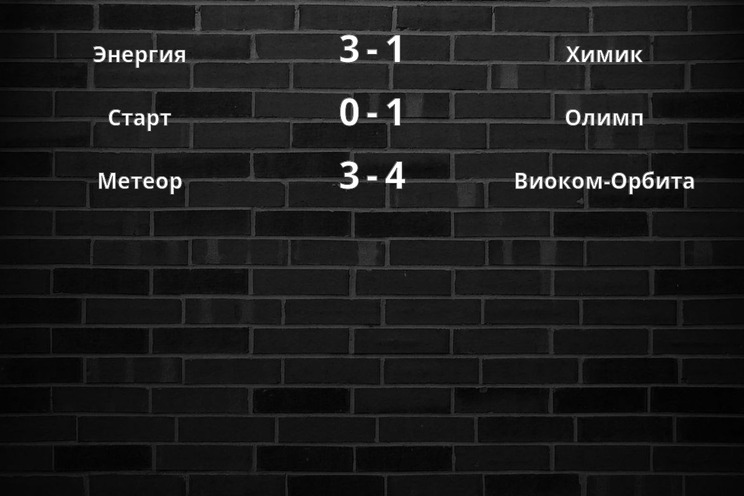Результаты матчей