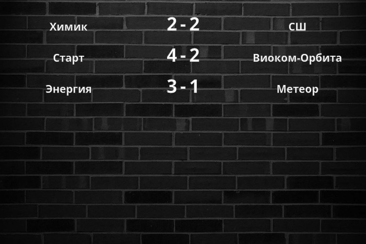 Результаты матчей