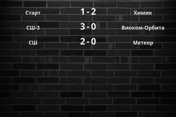 Результаты матчей