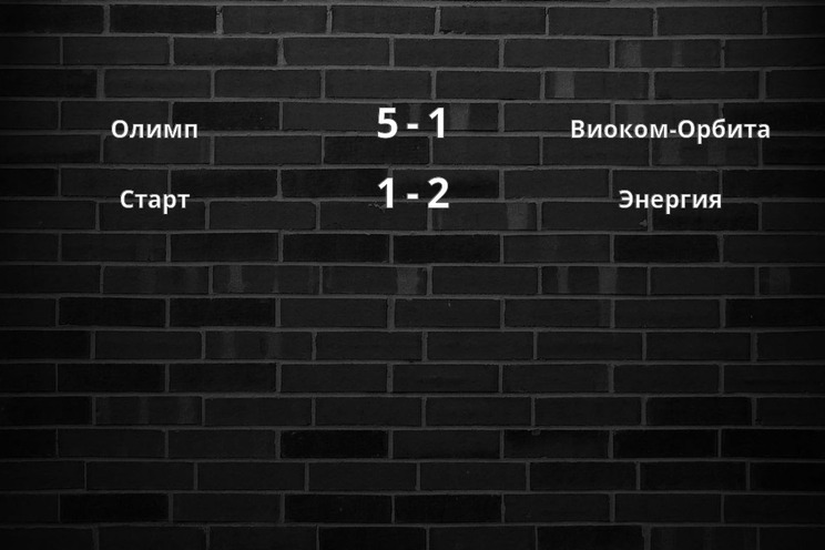 Результаты матчей
