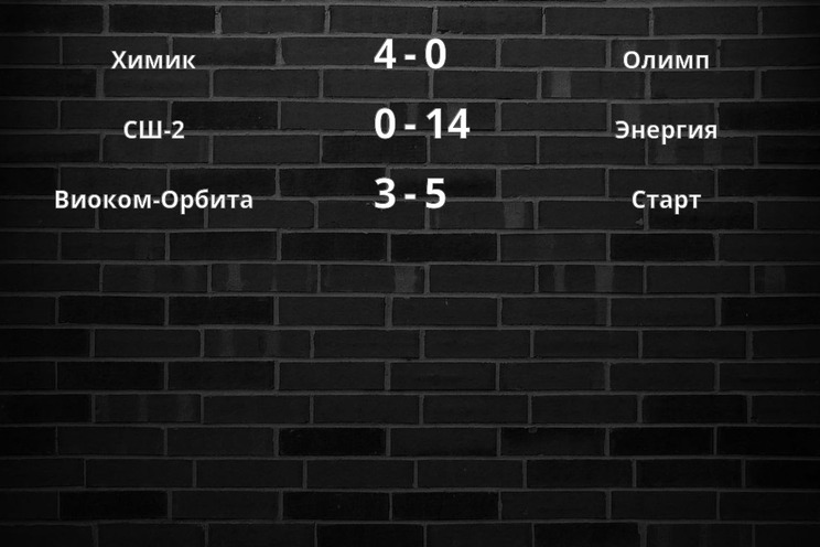 Результаты матчей