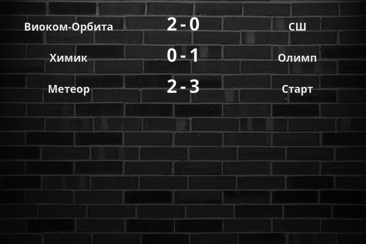 Результаты матчей