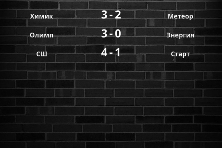 Результаты матчей