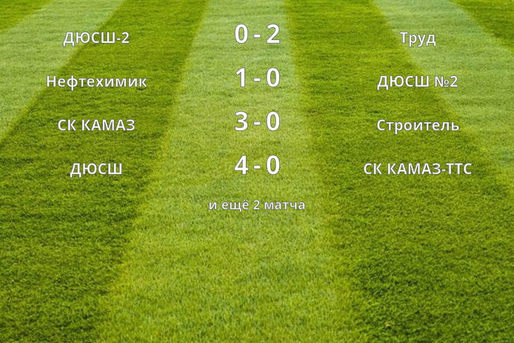Результаты матчей (19 тур)