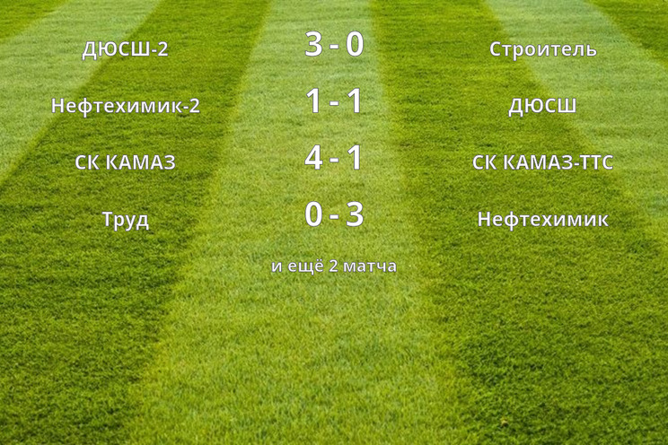 Результаты матчей (17 тур)