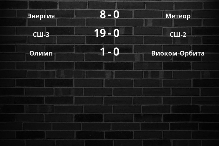 Результаты матчей