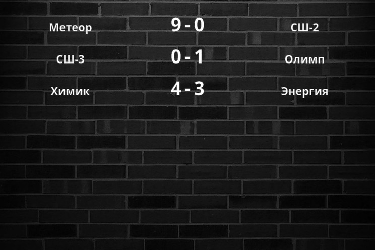 Результаты матчей