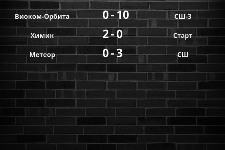 Результаты матчей