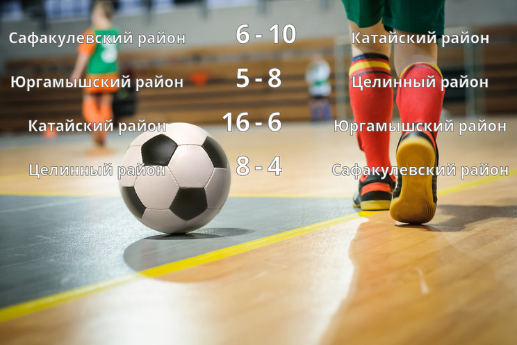 Результаты матчей