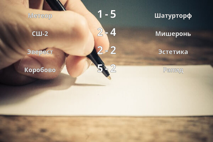 Результаты матчей