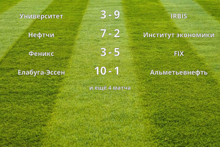 Результаты матчей (2 тур)
