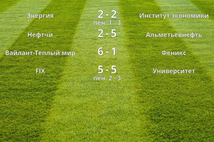 Результаты матчей (1/8 финала)