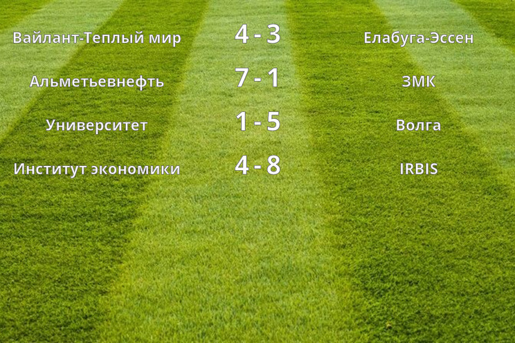 Результаты матчей (1/4 финала)
