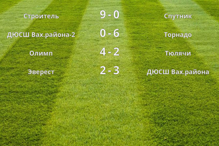 Результаты матчей (3 тур)