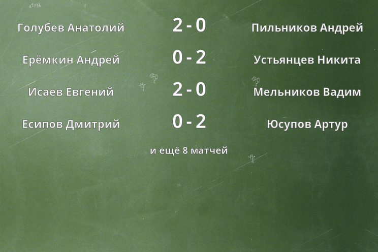 Результаты матчей
