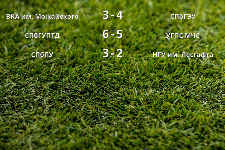 Результаты матчей