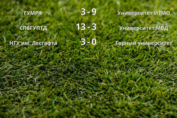Результаты матчей